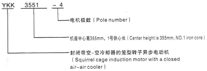 YKK系列(H355-1000)高压YRKK3554-4/220KW三相异步电机西安泰富西玛电机型号说明